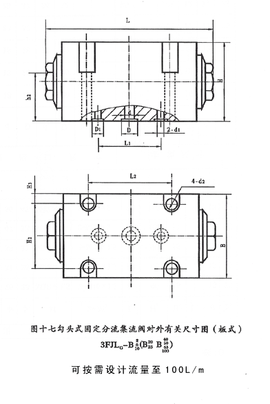 固定式分流集流閥 3FJLG-B3、5、6、8、10、15、20、25